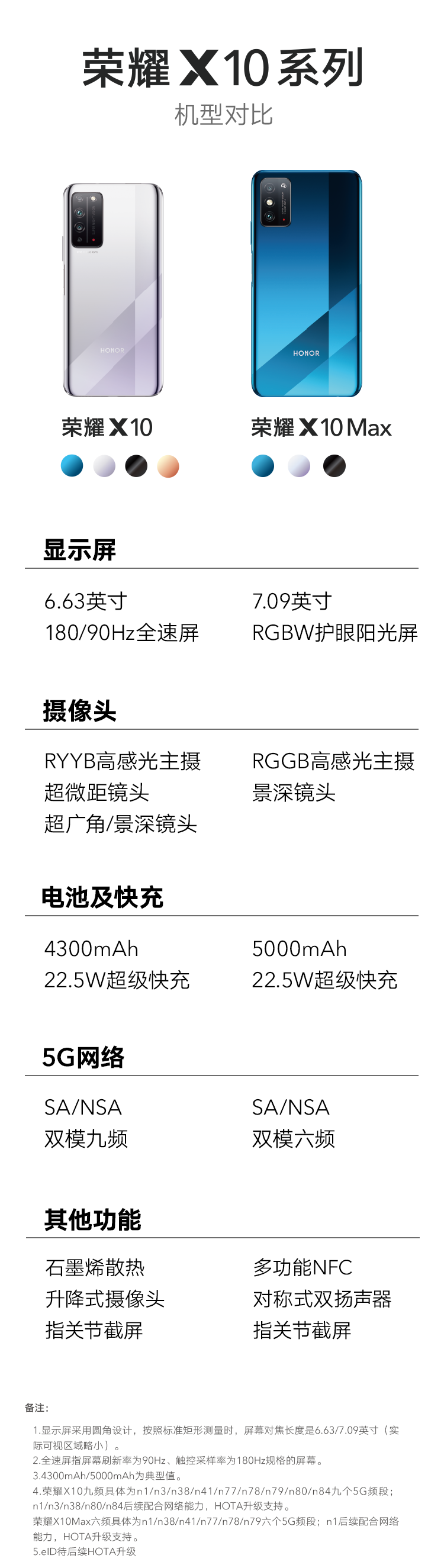 荣耀X10 5G双模(图1)